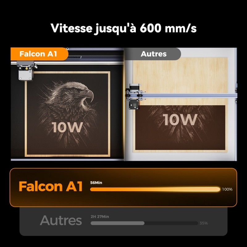 Creality Falcon A1 10W Graveur Découpeur Laser, Caméra, 600mm/s, Protection, 305x381mm