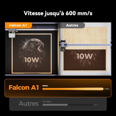 Creality Falcon A1 10W Graveur Découpeur Laser, Caméra, 600mm/s, Protection, 305x381mm