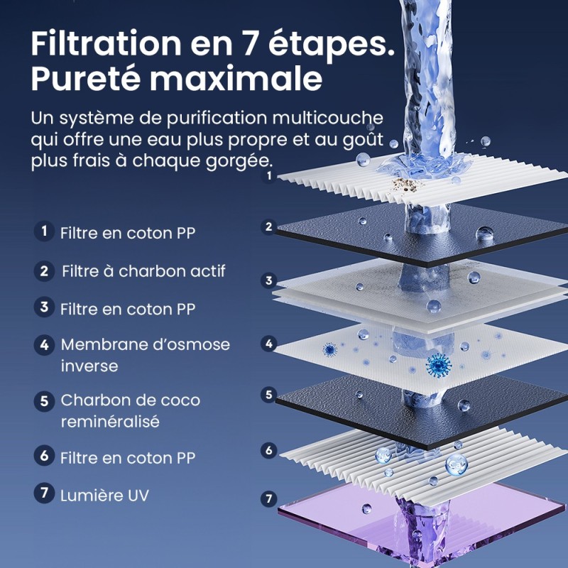 JIMMY R9 PRO – Purificateur d’eau de comptoir par osmose inverse (RO) 7 étapes, UV, eau chaude et froide
