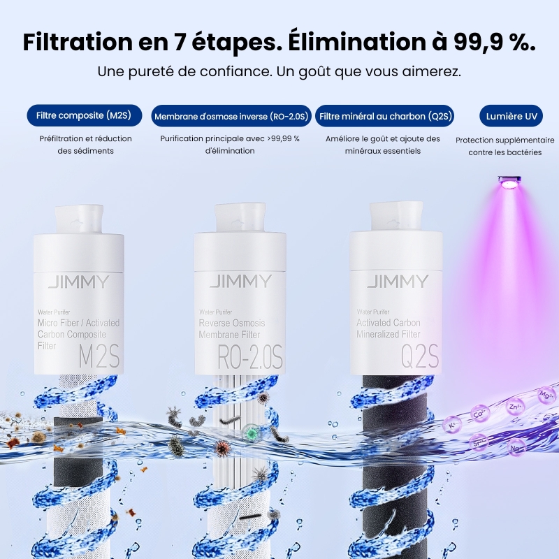 JIMMY Matrix M9 Pro Purificateur d'eau par osmose inverse de comptoir