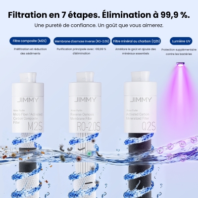 JIMMY Matrix M9 Pro Purificateur d'eau par osmose inverse de comptoir