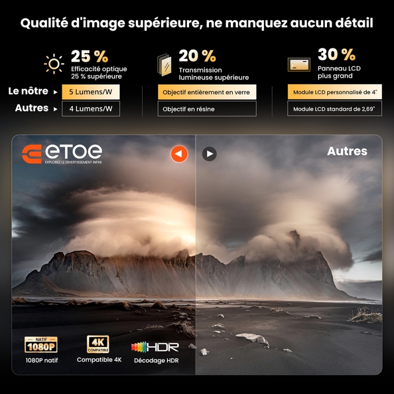 ETOE E3 Pro Vidéoprojecteur 1080P avec Google TV, 600 ANSI Lumens, Auto Focus, Projecteur Home Cinéma Portable