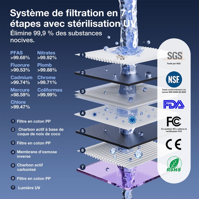 Pack Purificateur d'Eau JIMMY R9 & Filtres M2S/Q2S | Eau Pure