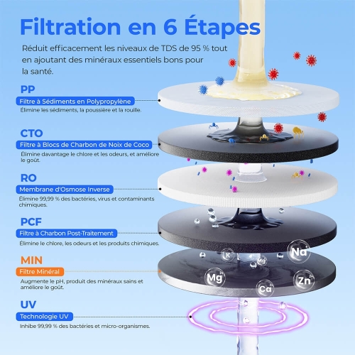 Hydrofast W100 Purificateur d'eau pour comptoir – 8 températures, filtration 6 étapes RO + UV, réservoir 4 L