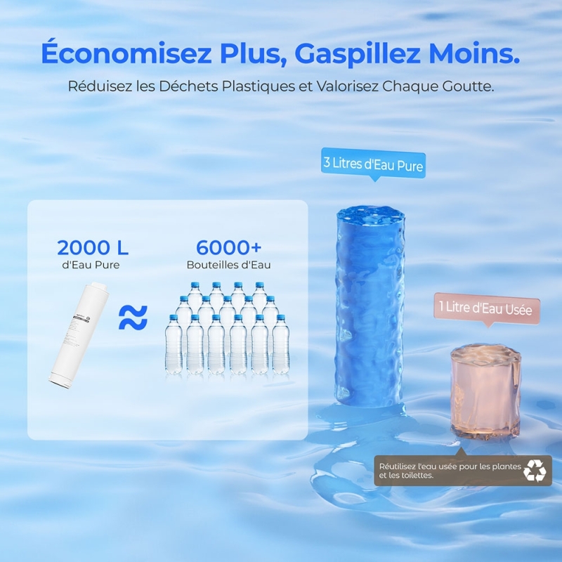 Hydrofast W100 Purificateur d'eau pour comptoir – 8 températures, filtration 6 étapes RO + UV, réservoir 4 L