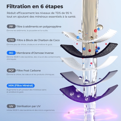 Hydrofast C300 RO Purificateur d'eau de comptoir, distributeur d'eau glacée et pétillante, filtration en 6 étapes