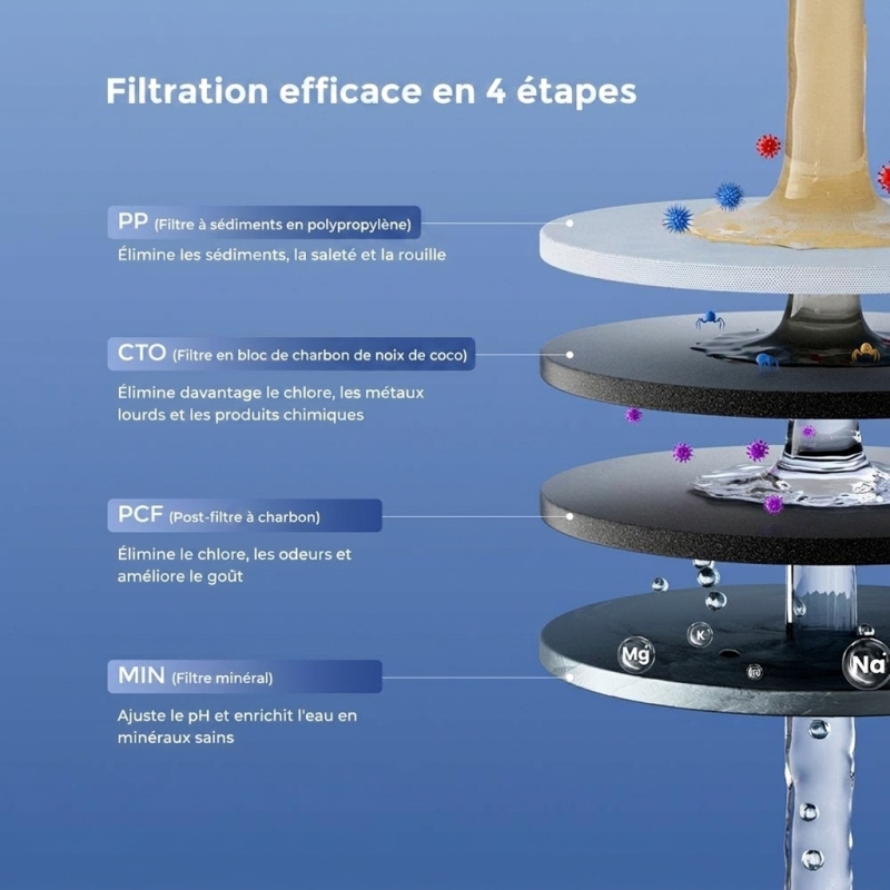 Hydrofast HF03 Cartouche Filtrante 4 en 1 | Purificateur W100