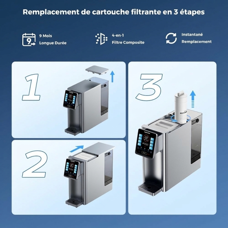 Hydrofast HF03 Cartouche Filtrante 4 en 1 | Purificateur W100