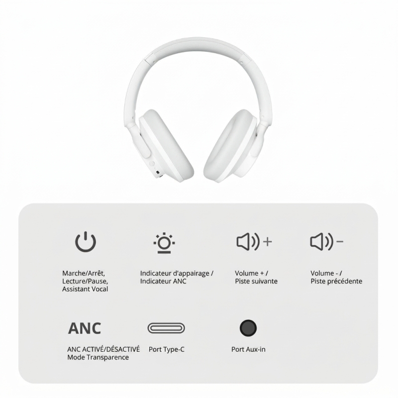 Tronsmart SOUNFII Q20S Casque ANC Hybride Blanc | Audio Hi-Res, 60h