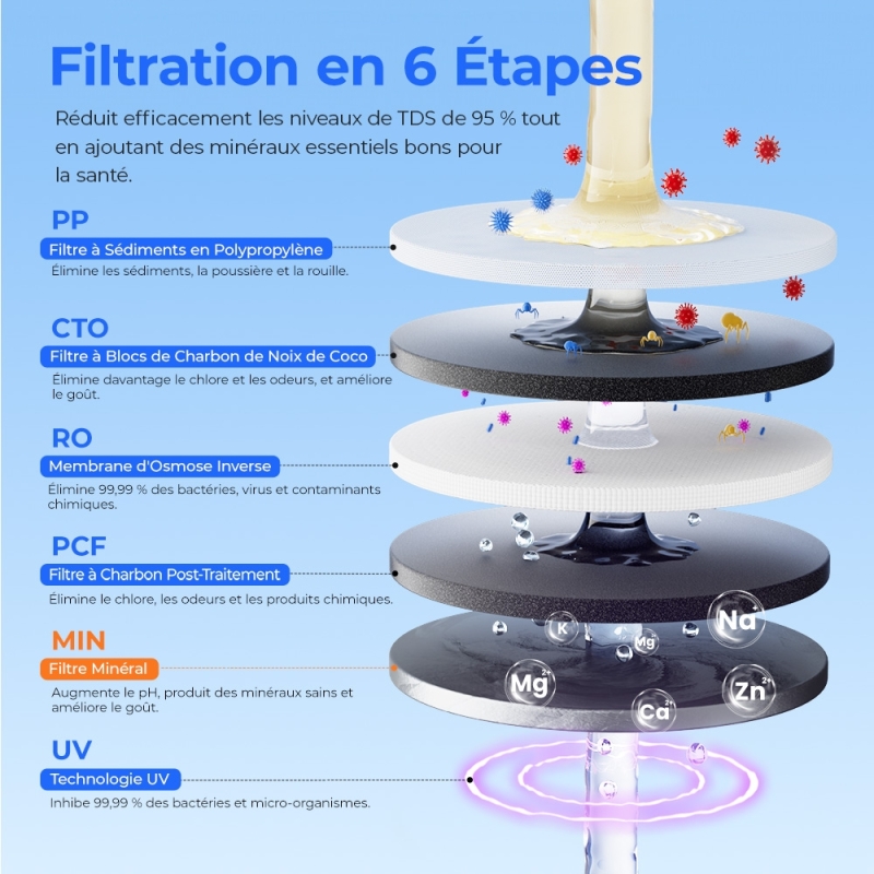 Hydrofast W100 Purificateur d'eau pour comptoir – 8 températures, filtration 6 étapes RO + UV, réservoir 4 L