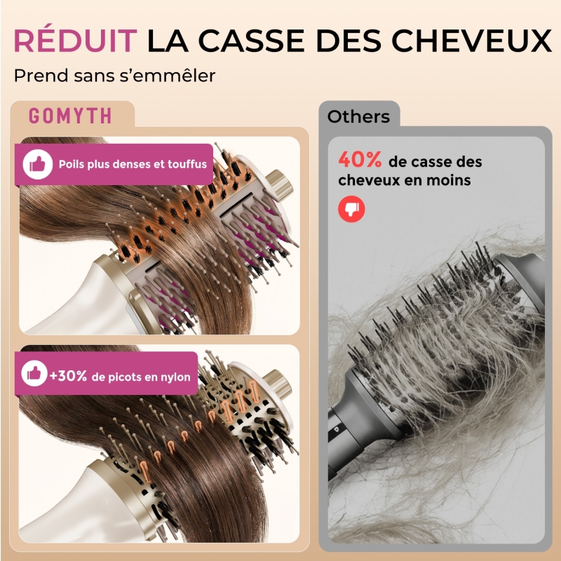 GOMYTH V1 Brosse Soufflante 5 en 1 | Ionique & Volume 1200W
