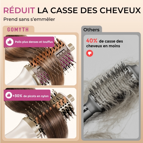 GOMYTH V1 Brosse Soufflante 5 en 1 | Ionique & Volume 1200W
