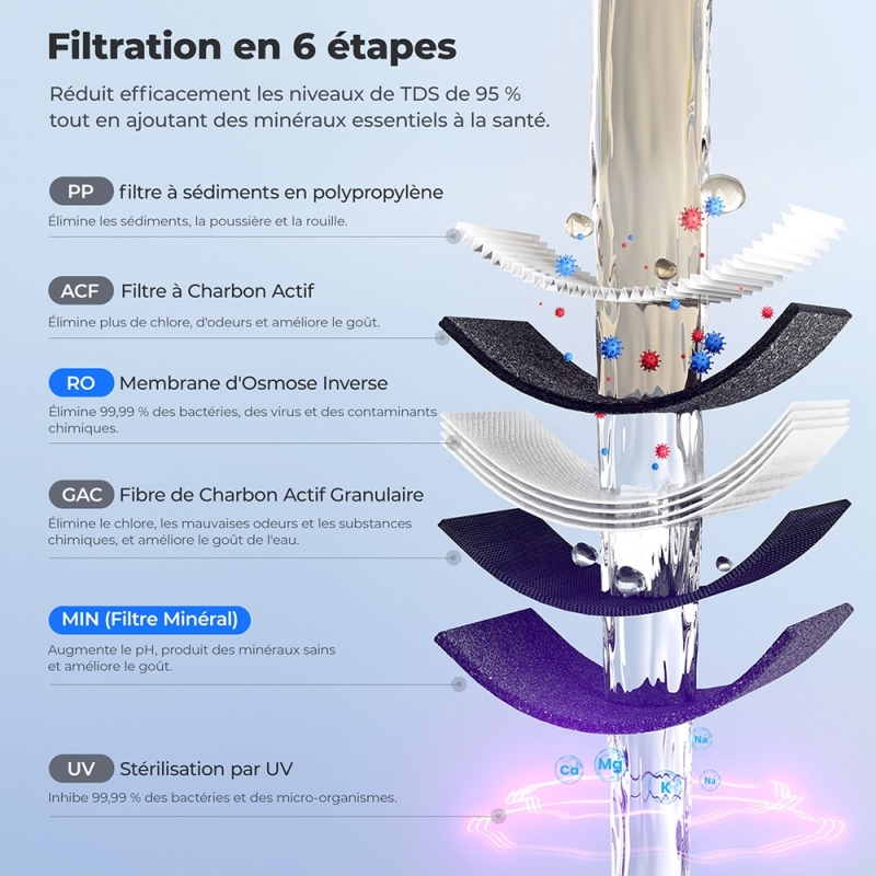 Hydrofast C300 RO Purificateur d'eau de comptoir, distributeur d'eau glacée et pétillante, filtration en 6 étapes