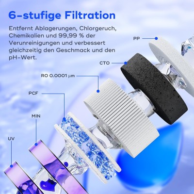 Hydrofast W100 Purificateur d'eau pour comptoir – 8 températures, filtration 6 étapes RO + UV, réservoir 4 L