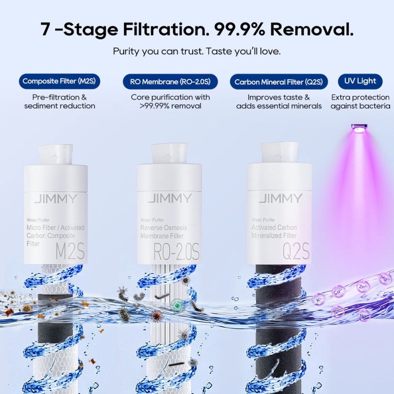 Purificateur d'eau par osmose inverse de comptoir JIMMY Matrix M9 Pro